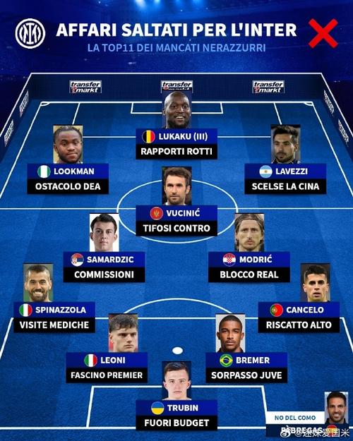 Milan – Inter